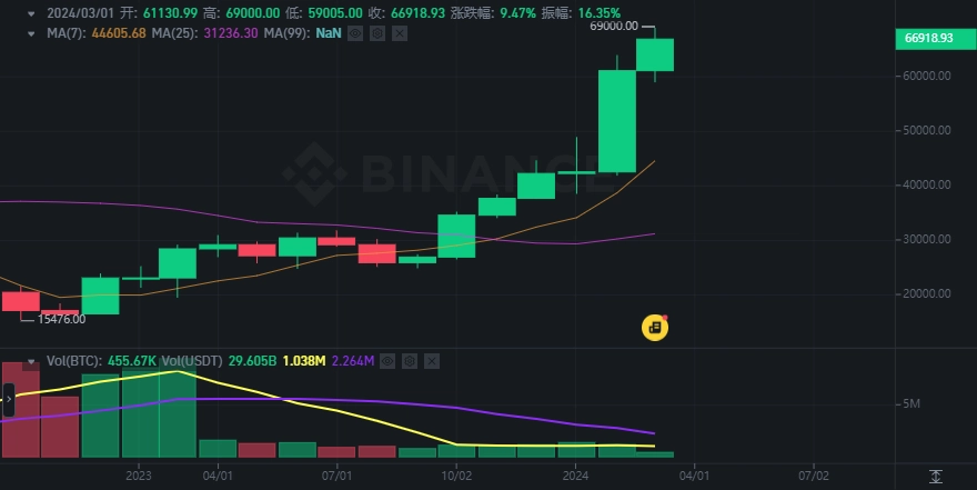 binance download