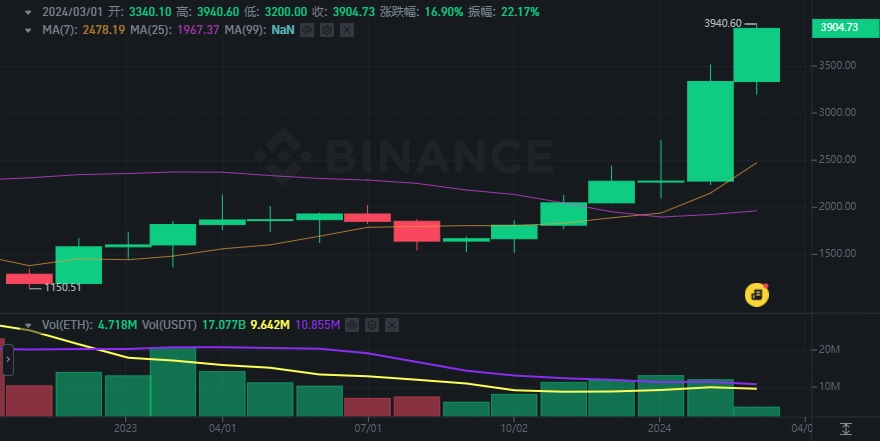 binance download